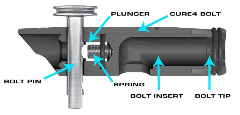 Planet Eclipse Ego Cure 4 Bolt   Fits All Egos and Eteks  